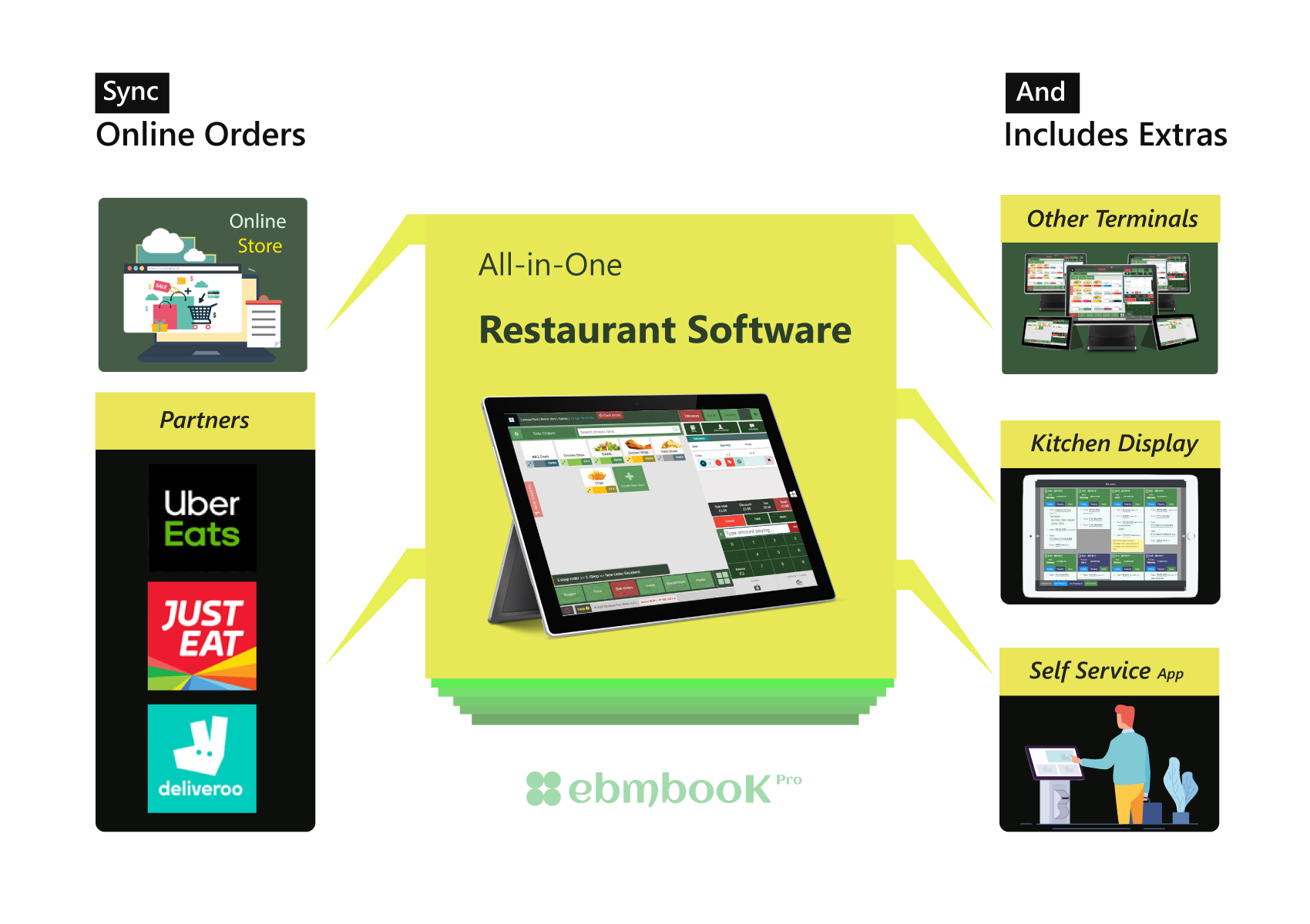 EPOS PRO software with Customer Self Service option